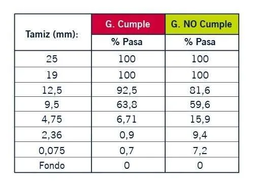 QUÉ ES LA CURVA GRANULOMÉTRICA DE LOS AGREGADOS Y CÓMO ASEGURARTE DE ...